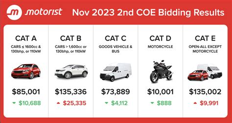 latest coe results